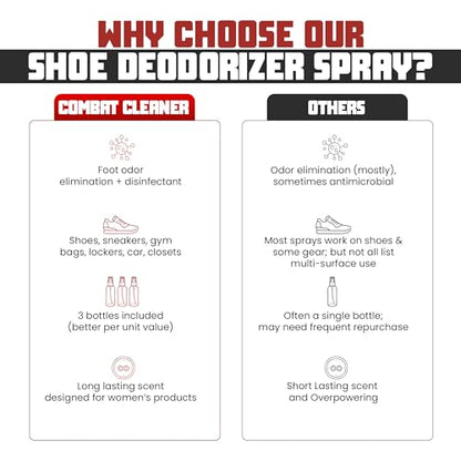 Shoe Deodorizer Spray - Shoe Refresher: Lavender Lush, Vivid Rose & Tropical Citrus - Shoe Odor Eliminator for Sneakers, Gym Bags & Lockers - Women’s Deodorant Spray by Combat Cleaner