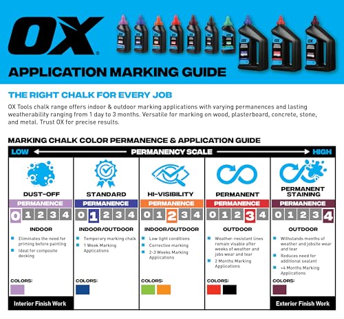 OX Blue Chalk Line Powder 2.5lb - Permanent Marking Chalk Refill | Chalk line refill for chalk reel, weather resistant up to 1 month, fade-resistant, high-contrast blue pigment, nozzle cap - color: Blue