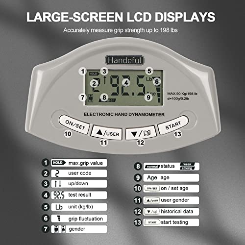 Handeful Grip Strength Tester, Hand Grip Dynamometer, Electronic Handgrip Testing for Sports Home School Use