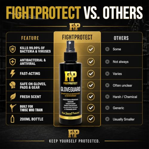 GloveGuard Sports Gear Deodorizer Spray 6.76 fl oz – Odor Neutralizer for Boxing Gloves, MMA Gear, Soccer Cleats, Sneakers & Gym Kit – Neutralizes Sweat Odors Fast