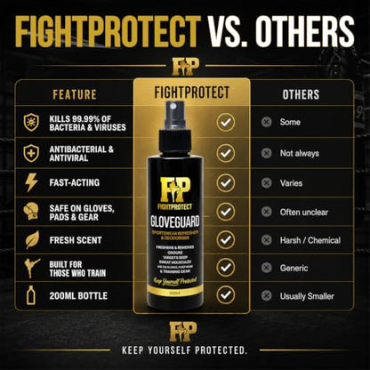 GloveGuard Sports Gear Deodorizer Spray 6.76 fl oz – Odor Neutralizer for Boxing Gloves, MMA Gear, Soccer Cleats, Sneakers & Gym Kit – Neutralizes Sweat Odors Fast
