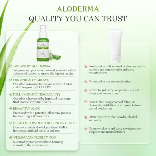 Aloderma Aloe Hydrating Hand Cream, Non-Greasy Lotion for Dry Skin, 3.5 oz | Gently scented vegan formula with shea butter, travel size 100 ml hand cream for cracked skin - ideal for office or gym use - size: 3.5 Fl Oz (Pack of 1)