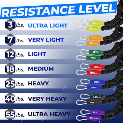X-Over Arm & Shoulder Training Resistance Bands for Home Exercise & Upper Body Workouts, Portable Gym Equipment for Strength, Rehabilitation & Stretching for Men & Women - 3lb Ultra Light