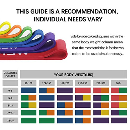 Resistance Bands Set, Pull Up Assist Bands - Stretch Resistance Band - Mobility Band Powerlifting Exercise Bands for Resistance Training, Physical Therapy, Home Workouts - color: Multicolor