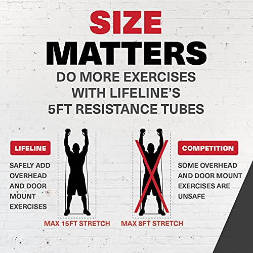 Lifeline Variable Resistance Trainer Kit with Adjustable Resistance Level Bands for More Workout Options - Includes Triple Grip Handles, Door Anchor, Three 5ft Exercise Tubes and Carry Bag - style: 120 lbs