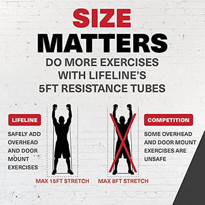 Lifeline Variable Resistance Trainer Kit with Adjustable Resistance Level Bands for More Workout Options - Includes Triple Grip Handles, Door Anchor, Three 5ft Exercise Tubes and Carry Bag - style: 120 lbs