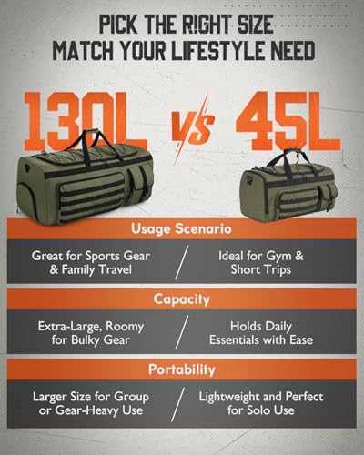 Gonex 45L Tactical Duffel Bag, 3-in-1 Gym & Travel Bag | Shoe compartment, Tactical gear loops, Water-repellent lining, 5 zip pockets, Weekend travel - color: Army Green, size: 45L