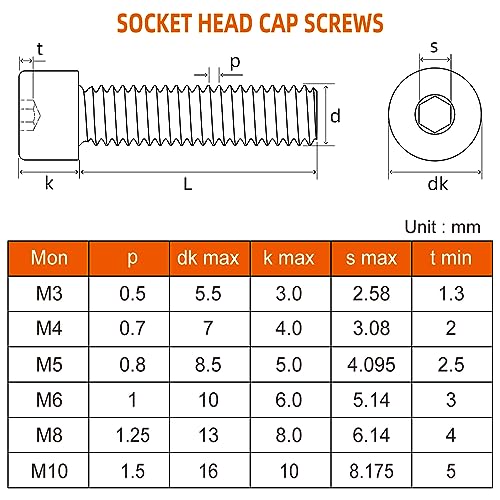 M3 x 16mm Socket Head Cap Screws, Grade 12.9 Alloy Steel Black Oxide, Allen Socket Drive, Full Thread, 50 PCS - size: M3 x 16mm