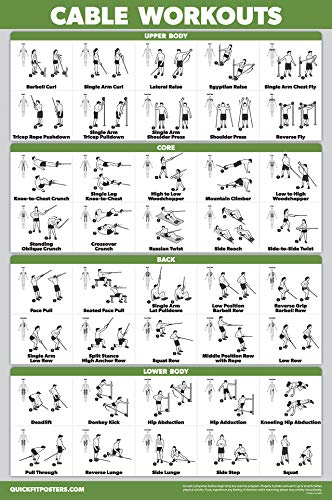 QUICKFIT Workout Poster Cable Machine, an Exercise Chart for Cable Training Station, Laminated, Gym, 18" x 24" - color: Laminated