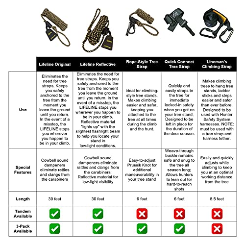 Hunter Safety System Lineman’s Climbing Strap, Quick-Adjust Tree Strap for Hands-Free Treestand Installation