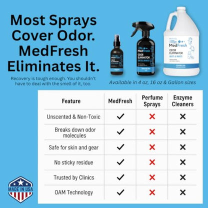 MedFresh Odor Eliminator Spray for Casts, Walking Boots & Braces, 16 oz | Eliminates Cast Smell at the Source. Deodorizer for Arm and Leg Casts, Wraps and Orthopedic Boots. Fragrance Free
