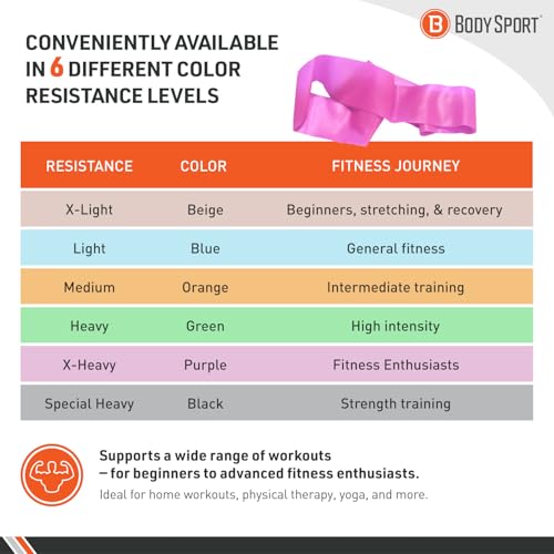 Body Sport Medium Resistance Exercise Band, Orange