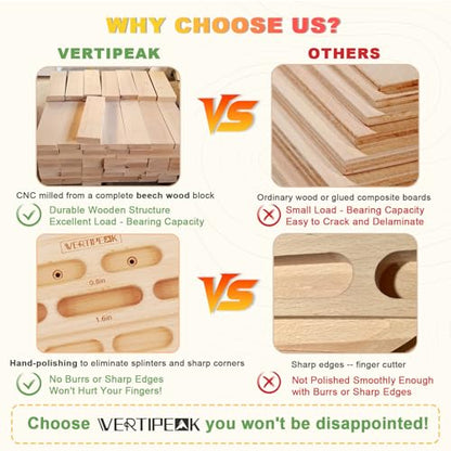 Wooden Hangboard Rock Climbing, Climbing Fingerboard with Mounting Kit for Hanging Practice, Finger Strength and Pull Up, and Bouldering Gift for Climbers (Basic)