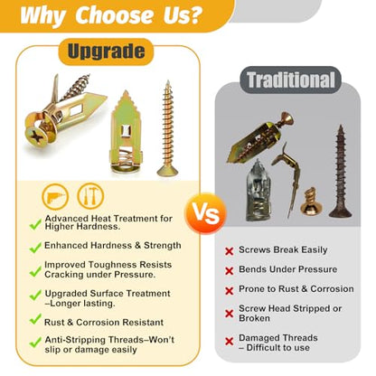 Kadrick 420Pcs Self Drilling Drywall Anchors with Screws Assortment，Zinc Plated,2025 Upgraded Hollow Wall 2 Sizes Anchors and 4 Sizes Screws Kit, Easy Application No Drill or Holes in Wall - size: 420Pcs 6Size Kit