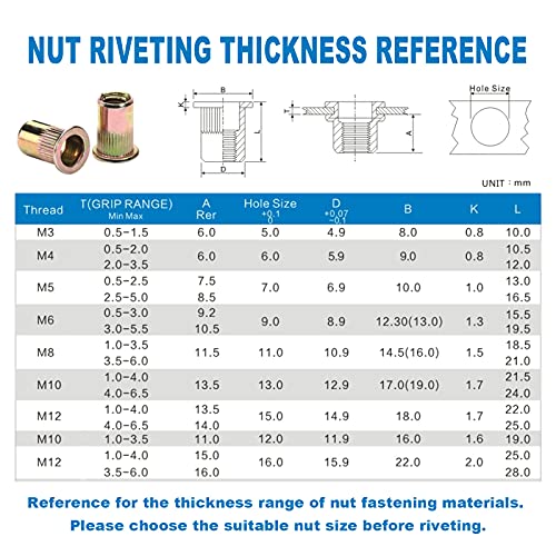WETOLS 17" Rivet Nut Tool, Hand Rivet Tool Kit with 11 Metric & SAE Mandrels M3 M4 M5 M6 M8 M10 M12, 10-24, 1/4-20, 5/16-18, 3/8-16, 110pcs Rivnuts, Sturdy Case Packed, Auto Release Nut Design, WE-896 - size: 17" auto release rivet nut tool
