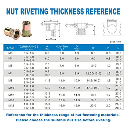 WETOLS 17" Rivet Nut Tool, Hand Rivet Tool Kit with 11 Metric & SAE Mandrels M3 M4 M5 M6 M8 M10 M12, 10-24, 1/4-20, 5/16-18, 3/8-16, 110pcs Rivnuts, Sturdy Case Packed, Auto Release Nut Design, WE-896 - size: 17" auto release rivet nut tool