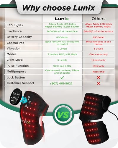 Lunix LX19 Red Light Therapy for Knee, Elbow and Shoulder, Triple Chips LED 850 and 660nm, Infrared Therapy for Circulation & Joint Support, Rechargeable, Adjustable Intensity - size: Knee/Shoulder/Elbow