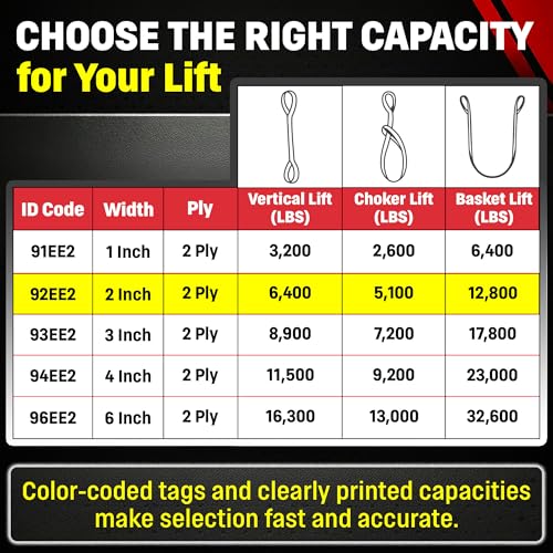 DD Sling 2 Inch x 25 Foot Nylon Lifting Sling – USA Made, 6,400 lb Vertical, 5,100 lb Choker, 12,800 lb Basket – 2-Ply Heavy Duty 900 Webbing, Type 4 Twisted Eye & Eye Rigging Sling - size: 2inX25ft