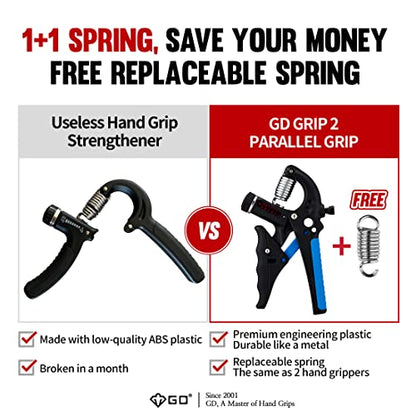GD Grip2 Adjustable Grip Strength Trainer Hand Gripper Forearm Strengthener | Adjustable resistance 22~77lbs Squeezer, Hand grip strengthener, Gripper exerciser Devices, Stress Relief Grips Recovery - color: BLUE