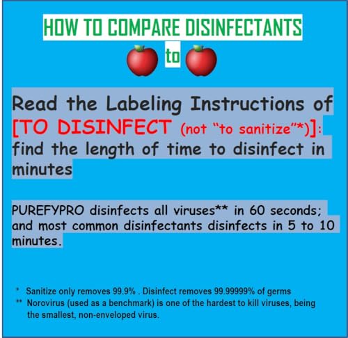 Purefypro Sports Equipment Disinfectant Spray - (4oz, 2pk) Kills 99.9999% MRSA, HIV, Athlete Foot Fungus, Virus and Fungi. No Rinse, No Residue. Sports Pads, Yoga Mats, Shoes, Boxing Gloves Euipment - size: 4 Fl Oz (Pack of 2)