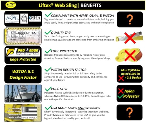 LIFTEX® - Trusted Since 1955 | Polyester Flat Eye Lifting Sling | 1-4" Widths, 3-30' Lengths, 2-Ply | Lifting Rigging Moving Hoisting Straps (1" 2-Ply Flat Eye | 3200 lbs Vertical, 4 FEET) - color: 1" 2-Ply Flat Eye | 3200 lbs Vertical, size: 4 FEET