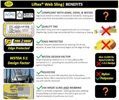 LIFTEX® - Trusted Since 1955 | Polyester Flat Eye Lifting Sling | 1-4" Widths, 3-30' Lengths, 2-Ply | Lifting Rigging Moving Hoisting Straps (2" 2-Ply Flat Eye | 6400 lbs Vertical, 3 FEET) - color: 2" 2-Ply Flat Eye | 6400 lbs Vertical, size: 3 FEET