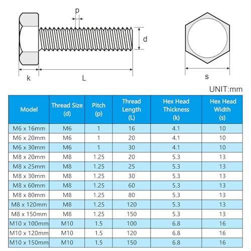 5 Pcs M10 Hex Bolts M10-1.5 x 150mm Hex Head Screw Bolt 304 Stainless Steel M10-1.5mm Hexagon Bolts Hex Head Screws, Metric Machine Fully Thread, Bright Finish - size: M10-1.5 x 150mm