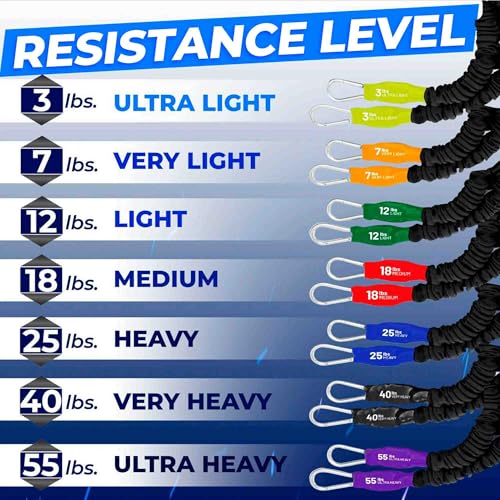 X-Over Home Rehab Gym Bundle Resistance Bands with Clip & Ring Set, Door Anchor Straps & Carry Bag for at-Home Shoulder & Arm Care, Strengthening, Reduce Pain, Injury Prevention, & Recovery - size: Level 2