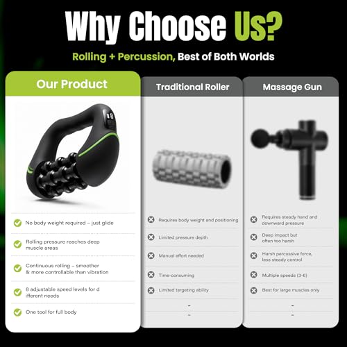 2‑in‑1 Electric Deep Rolling Massager – 8 Speeds, Full Body Muscle Roller for Legs, Calves, Abdomen, Back & Neck , Cellulite-prone Areas, Rechargeable, Handheld Powered Rolling Tool with LCD Display