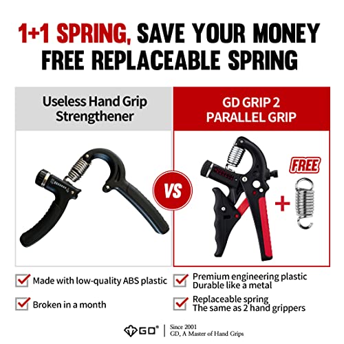GD Grip2 Adjustable Grip Strength Trainer Hand Gripper Forearm Strengthener | Adjustable resistance 22~77lbs Squeezer, Hand grip strengthener, Gripper exerciser Devices, Stress Relief Grips Recovery - color: RED
