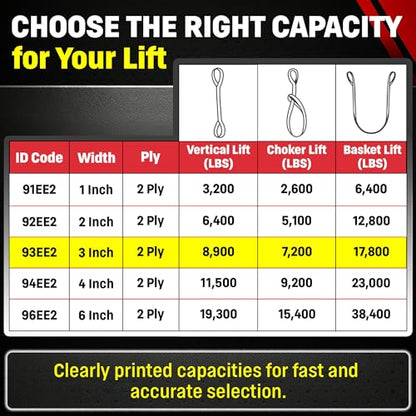 Chenango Supply Eye & Eye 2 Ply Rigging DD Slings | USA-Made, Heavy Duty, Marine Flo Guard Polyester, for Lifting & Material Handling (Multiple Sizes and Capacities) - size: 3" x 12'