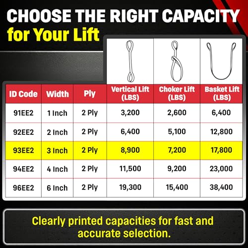 Chenango Supply Eye & Eye 2 Ply Rigging DD Slings | USA-Made, Heavy Duty, Marine Flo Guard Polyester, for Lifting & Material Handling (Multiple Sizes and Capacities) - size: 3" x 10'