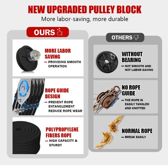 YATOINTO Rope Hoist Pulley System with Rope Guide Metal Bearing, 4400LB Pulley Block and Tackle, 8:1 Lifting Power 65ft, Heavy Duty Pulley Block for Hunting Lifting Pulling Garage Warehouses Building - color: black, size: (Anti-tangle)4wheels