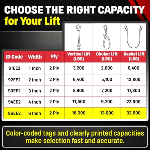DD Sling 6 Inch x 16 Foot Nylon Lifting Sling – USA Made, 16,300 lb Vertical, 13,000 lb Choker, 32,600 lb Basket – 2-Ply Heavy Duty 900 Webbing, Type 3 Flat Eye & Eye Rigging Sling - size: 6" x 16'