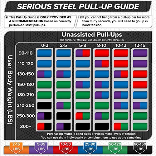 Assisted 41" Pull-Up Band, Resistance & Stretch, Powerlifting & Pull-up Assist Loop (Single Band) - style: #5 (60-150 lbs)