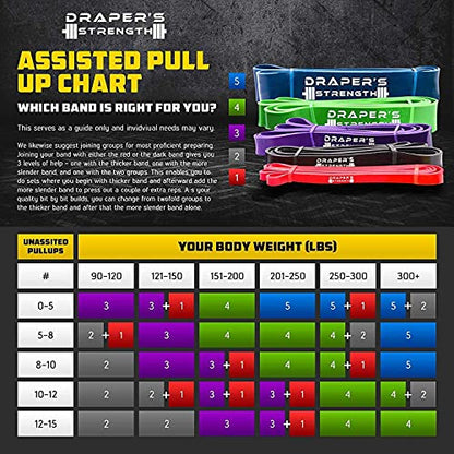 Draper's Strength Heavy Duty Resistance Stretch Loop Bands for Powerlifting Workout Exercise and Assisted Pull Ups - color: #06 Blue