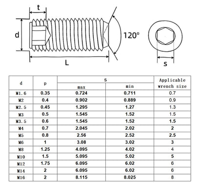 50Pcs M4-0.7 x 4mm Hex Socket Set Grub Screws,Headless Cup Point,Flat Point Grub Bolt,Internal Hex Drive,304 Stainless Steel,Headless Concave End,Metric External Thread,for Towel Rack Door Knob - size: M4-0.7 x 4mm(50)
