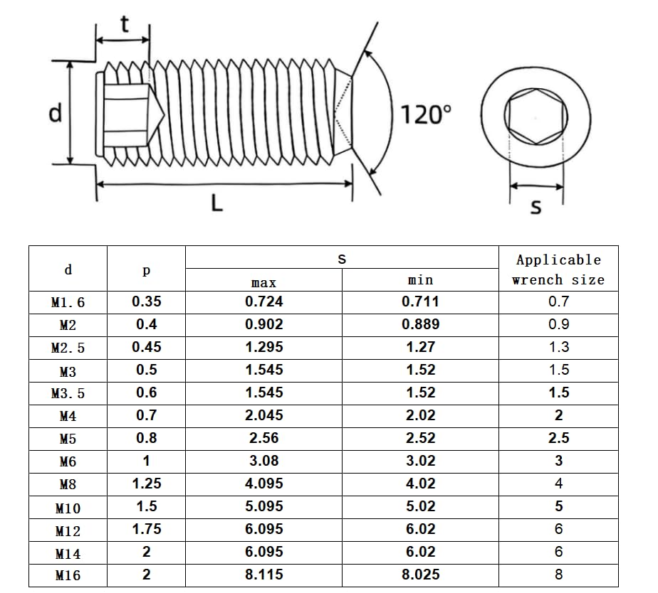 50Pcs M3-0.5 x 4mm Hex Socket Set Grub Screws,Headless Cup Point,Flat Point Grub Bolt,Internal Hex Drive,304 Stainless Steel,Headless Concave End,Metric External Thread,for Towel Rack Door Knob - size: M3-0.5 x 4mm(50)